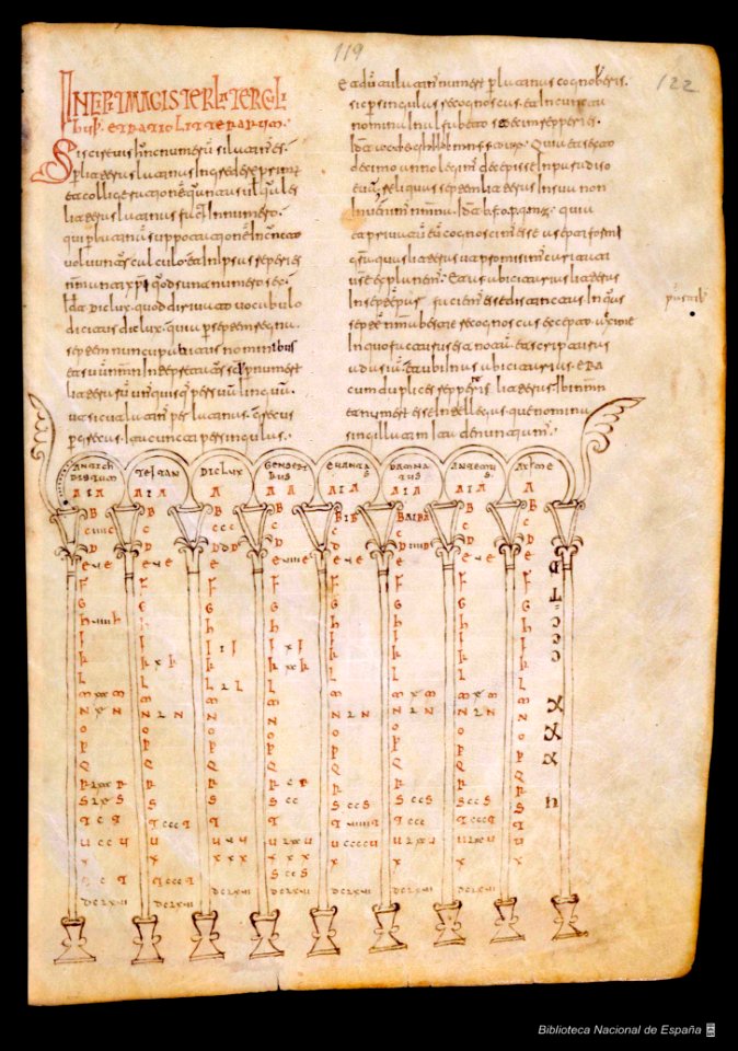 Beati in Apocalipsin libri duodecim - page 251