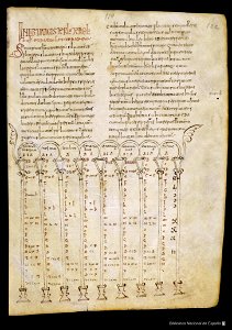 Beati in Apocalipsin libri duodecim - page 251