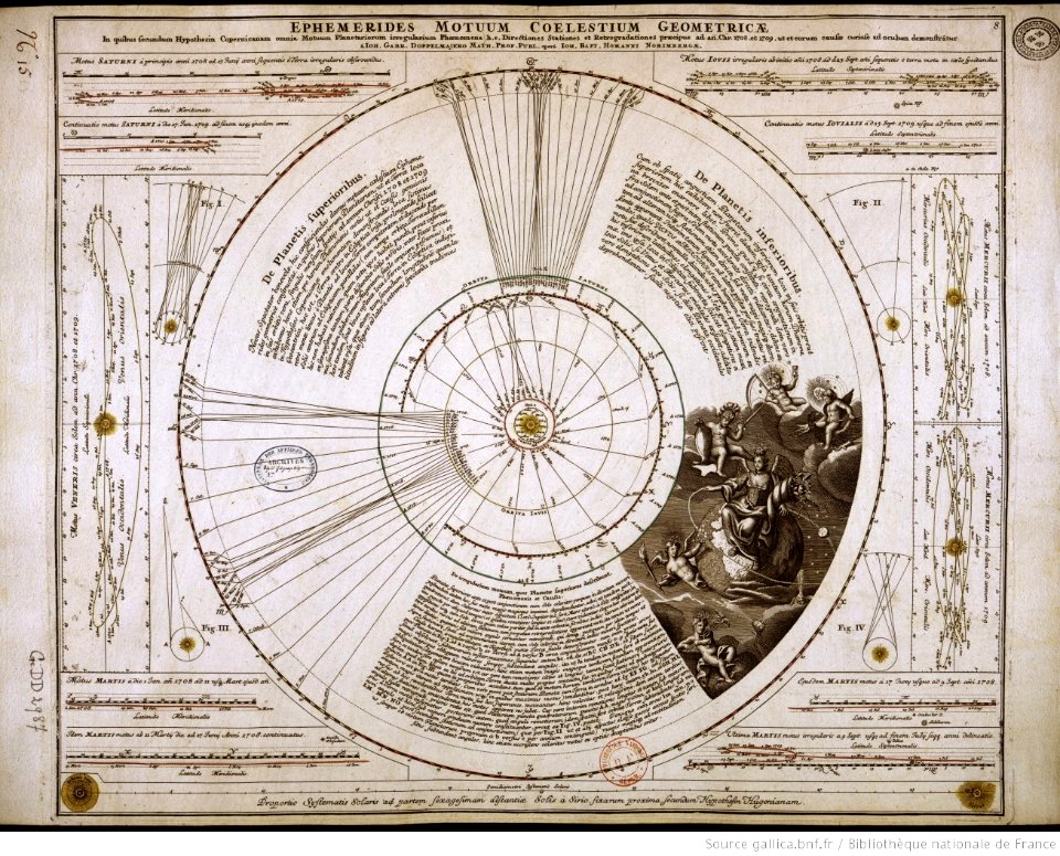 Atlas coelestis. Ioh. Gabriele Doppelmaiero 10