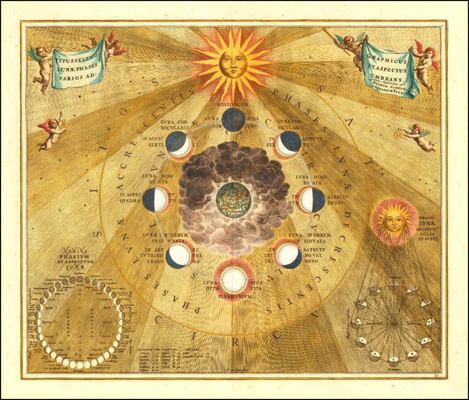 1660 celestial chart showing the selenographic phases of the moon