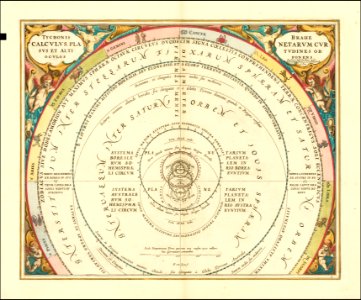 1660 chart illustrating of Tycho Brahe's model of the Universe