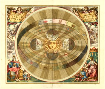 1661 Cellarius's chart illustrating Copernicus' heliocentric model of the universe