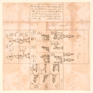 An emblematical (grammatical) chart LCCN2003688797