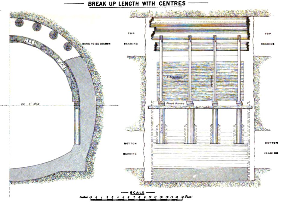 Break up length with centres (Walker 1888)