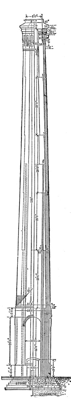 Brick boilerhouse chimney (Rankin Kennedy, Modern Engines, Vol VI)