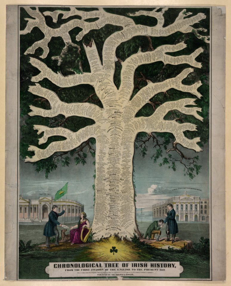 Chronological tree of Irish history from the first invasion of the English to the present day - lith. of F. Heppenheimer & Co., 22 & 24 North William St., New York. LCCN2005677217