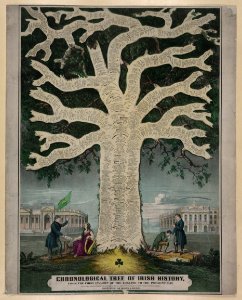 Chronological tree of Irish history from the first invasion of the English to the present day - lith. of F. Heppenheimer & Co., 22 & 24 North William St., New York. LCCN2005677217