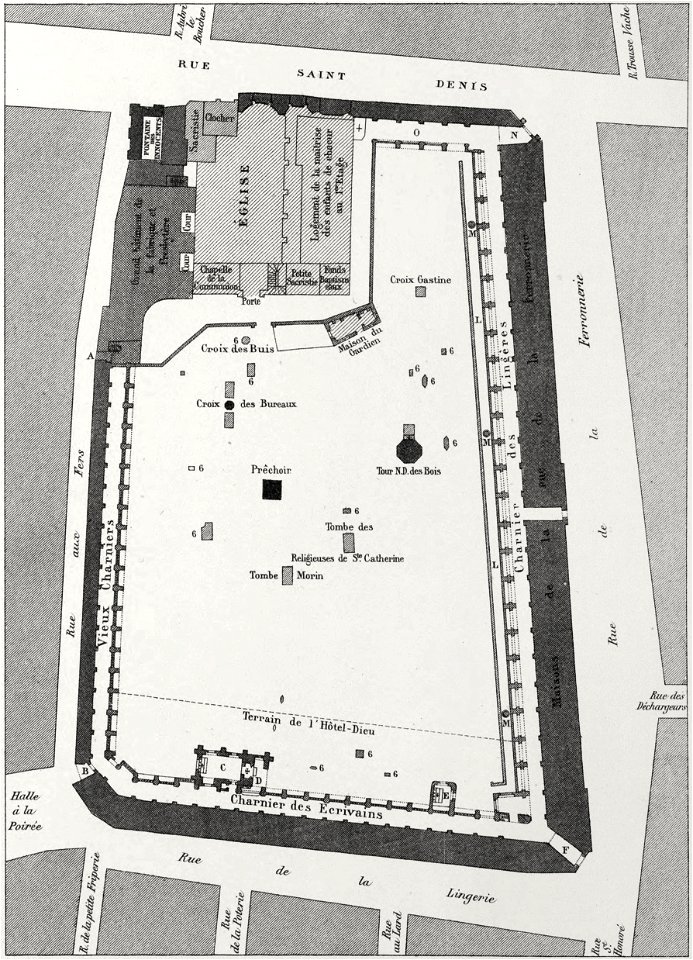 Cimetière des Innocents 1780