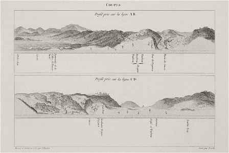 Coupes - Choiseul-gouffier Gabriel Florent Auguste De - 1809