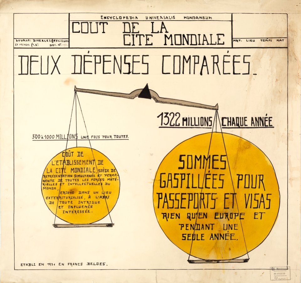 Cout de la cité mondiale
