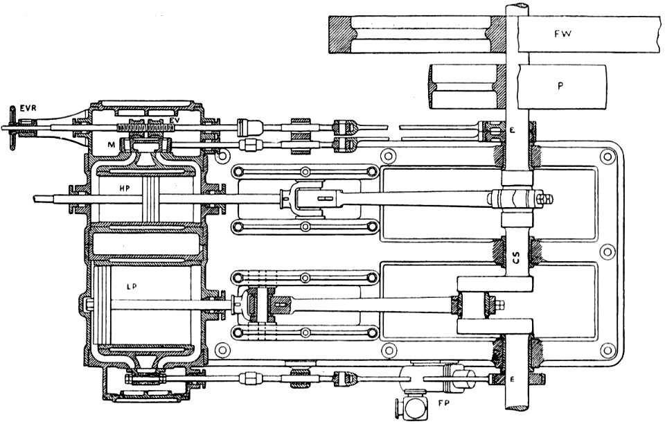 Cross compound engine, plan section (Heat Engines, 1913)