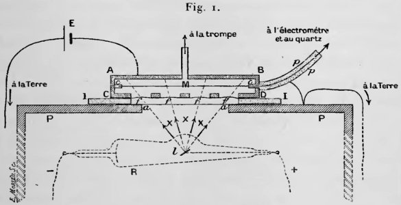 Curie - Oeuvres de Pierre Curie, 1908 p365