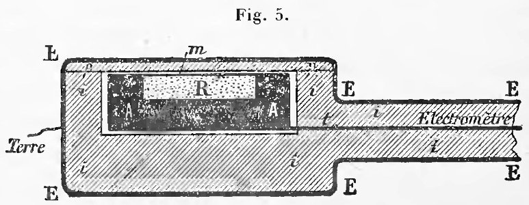 Curie - Oeuvres de Pierre Curie, 1908 p402