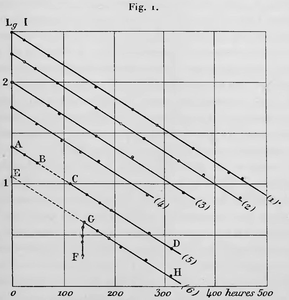 Curie - Oeuvres de Pierre Curie, 1908 p441