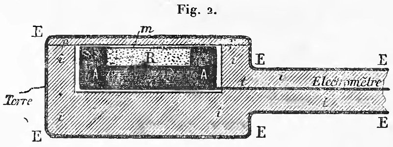 Curie - Oeuvres de Pierre Curie, 1908 p356