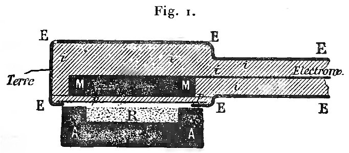 Curie - Oeuvres de Pierre Curie, 1908 p355