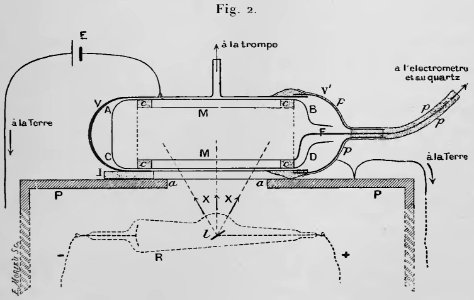 Curie - Oeuvres de Pierre Curie, 1908 p367
