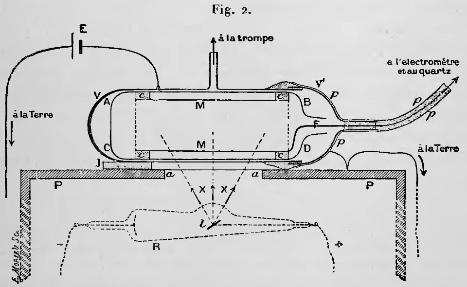 Curie - Oeuvres de Pierre Curie, 1908 p361
