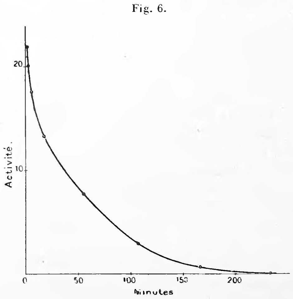 Curie - Oeuvres de Pierre Curie, 1908 p404
