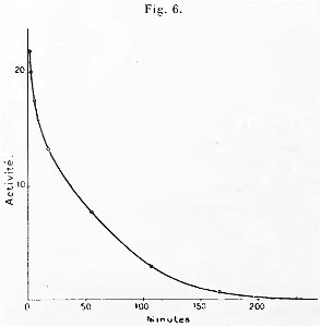 Curie - Oeuvres de Pierre Curie, 1908 p404