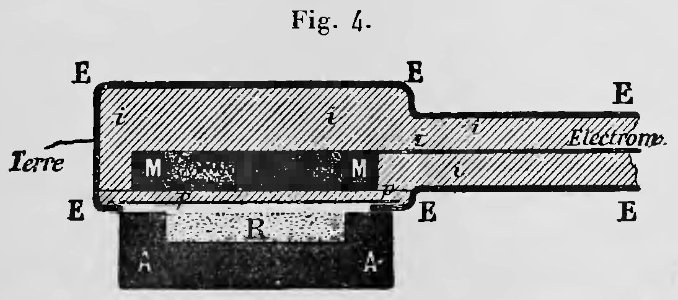 Curie - Oeuvres de Pierre Curie, 1908 p401