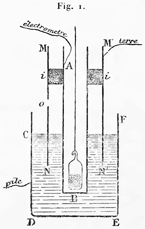 Curie - Oeuvres de Pierre Curie, 1908 p432