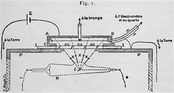 Curie - Oeuvres de Pierre Curie, 1908 p359