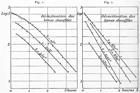 Curie - Oeuvres de Pierre Curie, 1908 p500