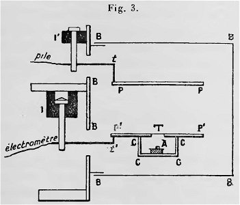 Curie - Oeuvres de Pierre Curie, 1908 p397