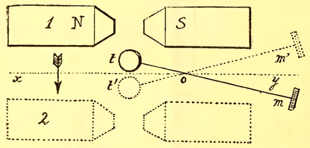Curie - Œuvres de Pierre Curie, 1908 (page 626 crop)