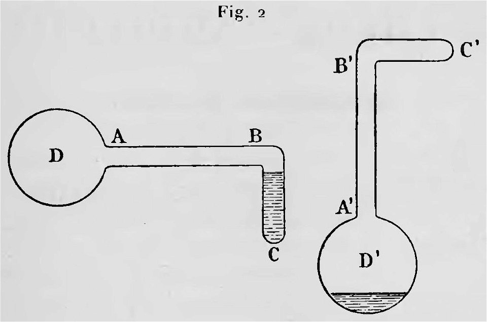 Curie - Oeuvres de Pierre Curie, 1908 p427