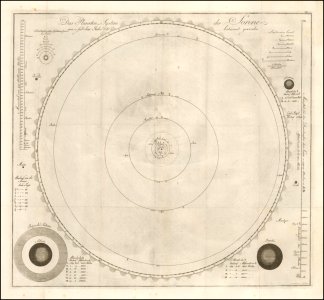 Das Planeten System der Sonne wie es seit dem Jahr 1781 bekannt geworden
