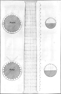 Della architettura della pittura e della statua, tavola 32