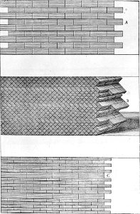 Della architettura della pittura e della statua, tavola 6