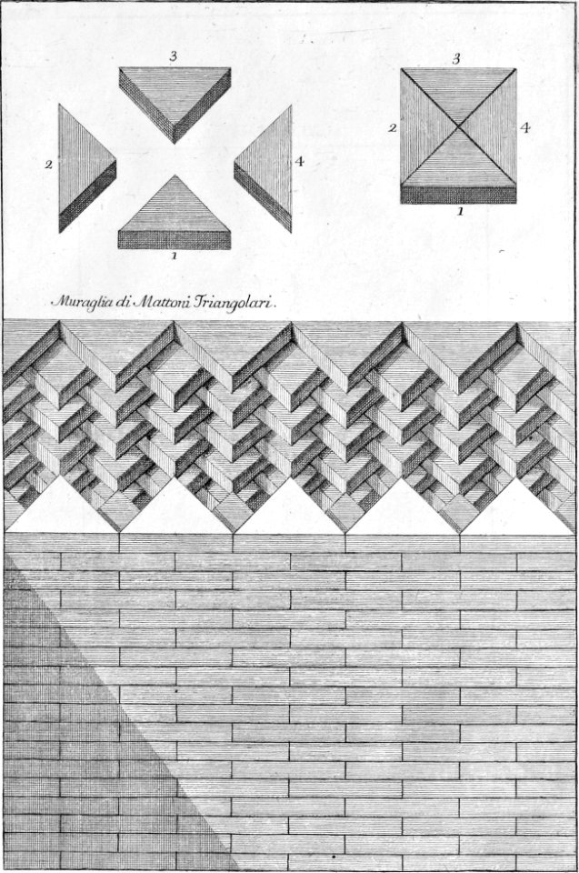 Della architettura della pittura e della statua, tavola 3