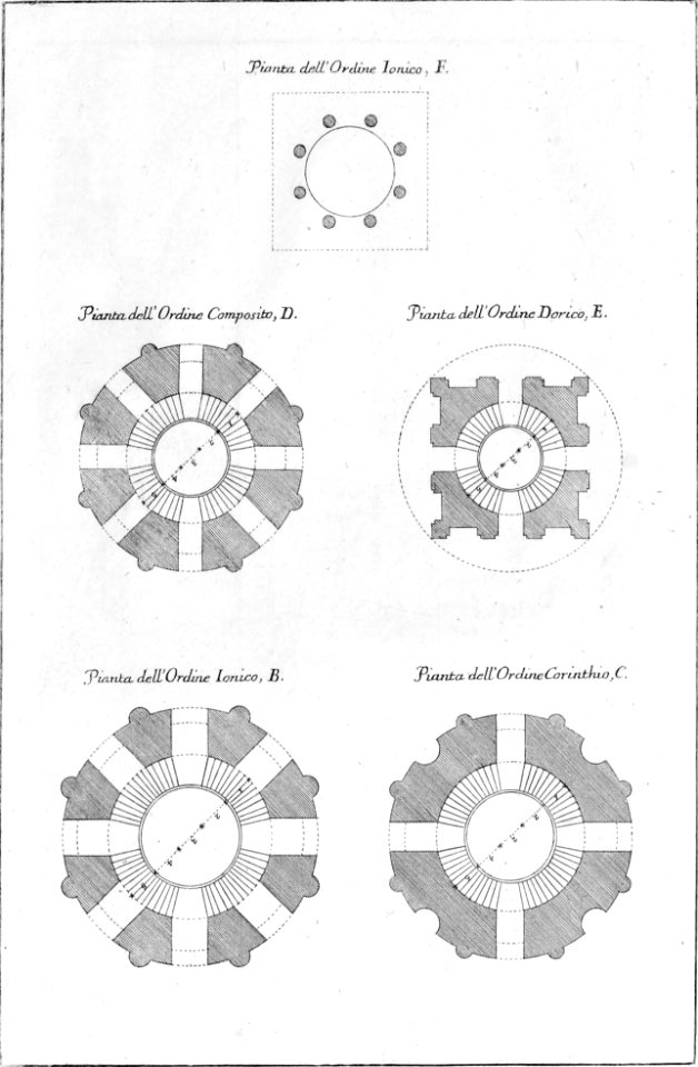Della architettura della pittura e della statua, tavola 46