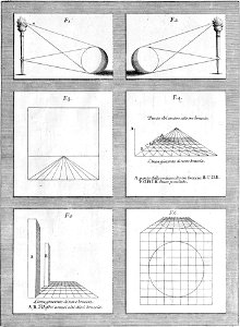 Della architettura della pittura e della statua, tavola 68