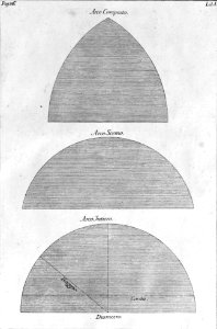 Della architettura della pittura e della statua, tavola 1