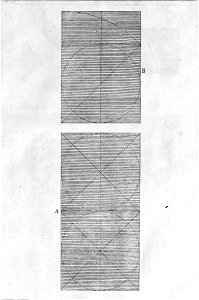Della architettura della pittura e della statua, tavola 2