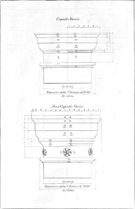 Della architettura della pittura e della statua, tavola 25