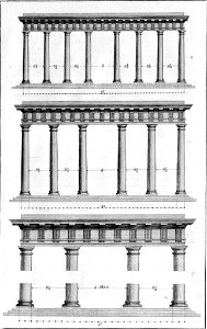 Della architettura della pittura e della statua, tavola 33