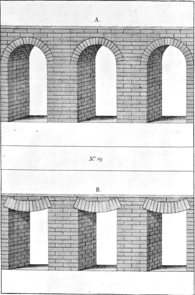 Della architettura della pittura e della statua, tavola 5