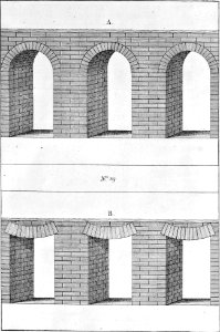 Della architettura della pittura e della statua, tavola 5