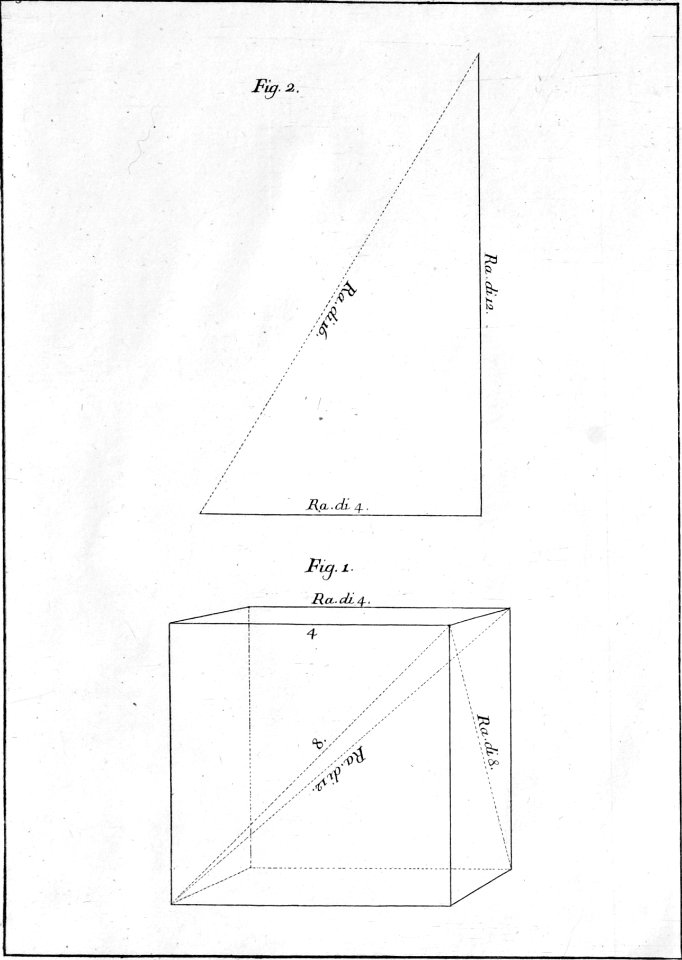 Della architettura della pittura e della statua, tavola 63