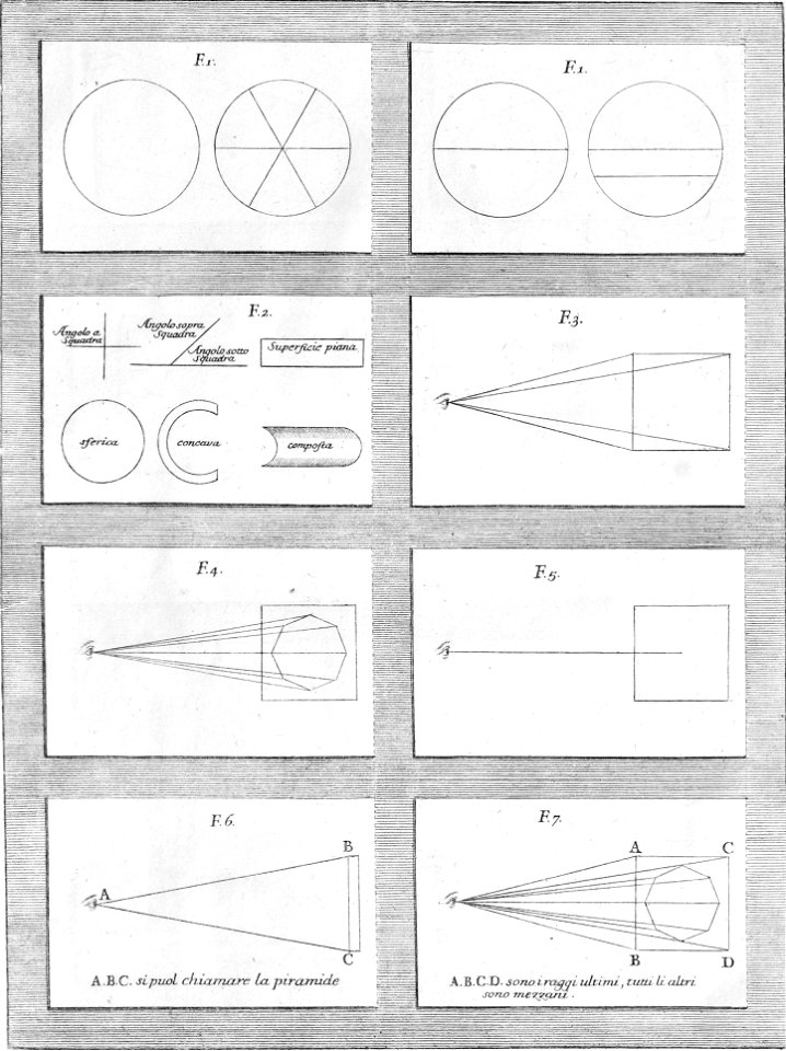 Della architettura della pittura e della statua, tavola 67