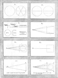 Della architettura della pittura e della statua, tavola 67