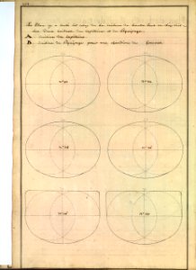 Dimensions de cuisines de vaisseau de 300 hommes XVIIIè siècle