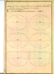 Dimensions de cuisines de vaisseau de 1200 hommes XVIIIè siècle
