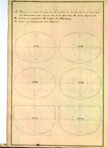 Dimensions d'une cuisine à tuyaux aériens sur un vaisseau