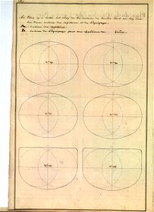 Dimensions de cuisines de vaisseau de 400 hommes XVIIIè siècle